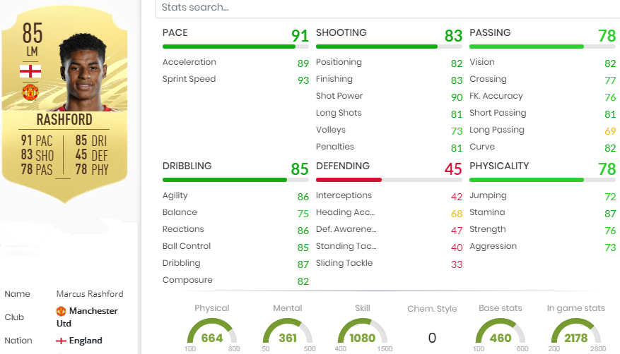 Rashford FIFA 22 Rating