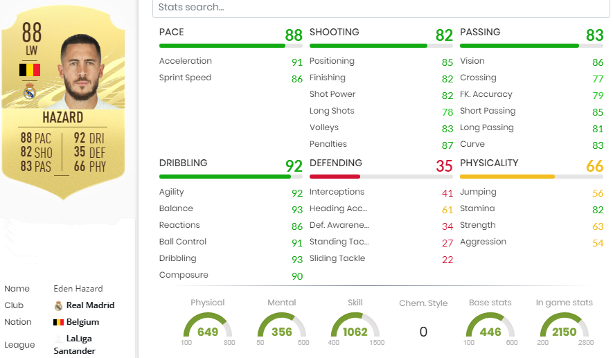 Hazard FIFA 22 Rating