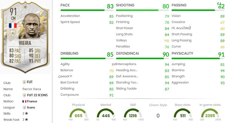 FIFA 22 VIEIRA Statistics
