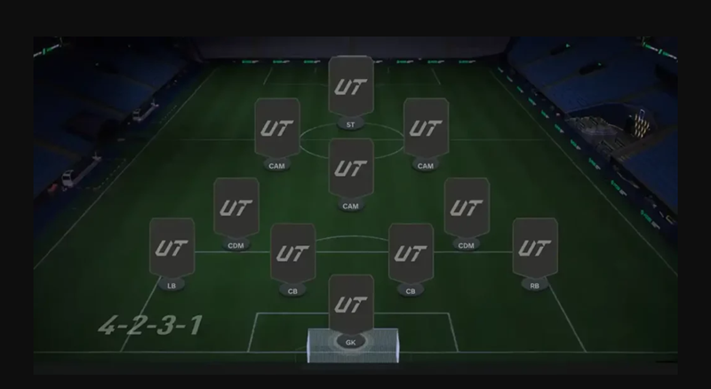 EA FC 25 Formations